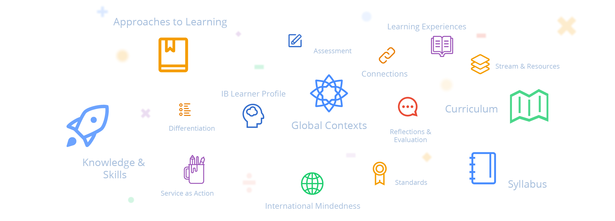 cp curriculum