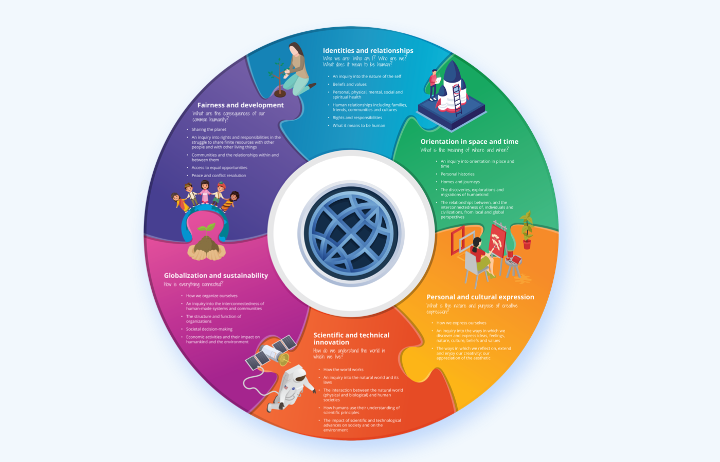 resources poster myp