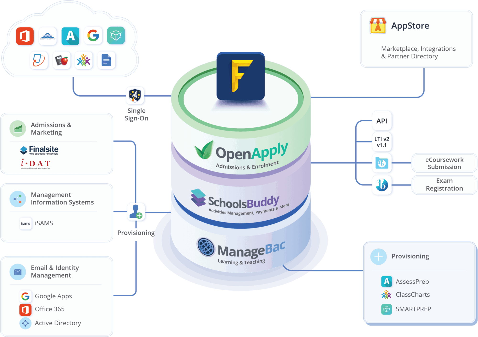Unified Family Experience 12 stack partner