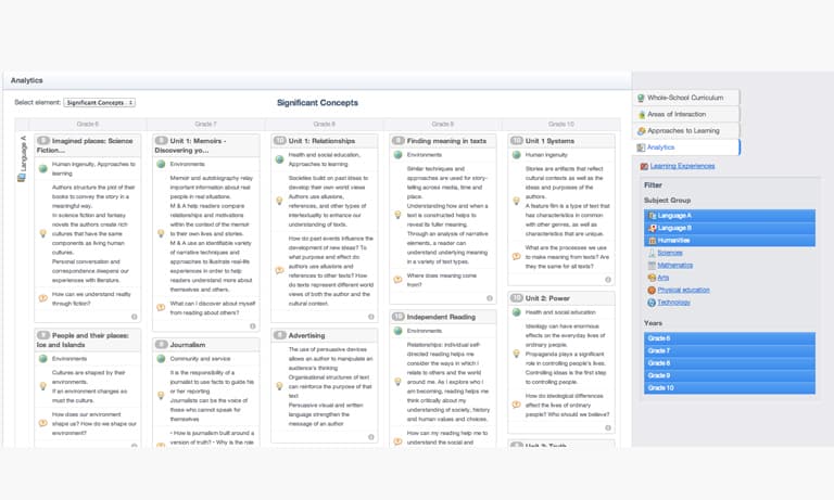 Curriculum Analytics for the Middle Years Programme