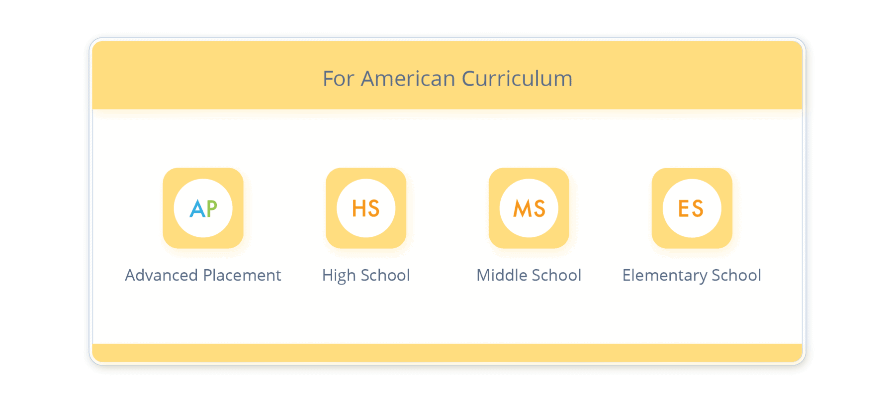 Support for the American Curriculum from Elementary School to Advanced Placement