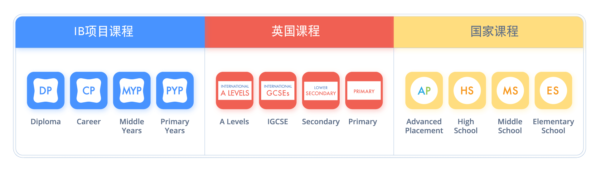 curriculum