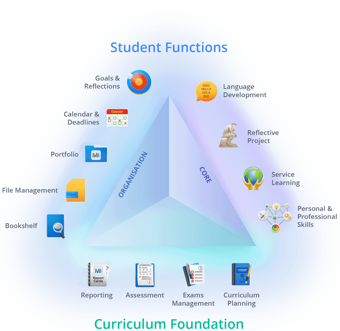 ManageBac CP Triangle Graphic@3x-8(1) Student Functions