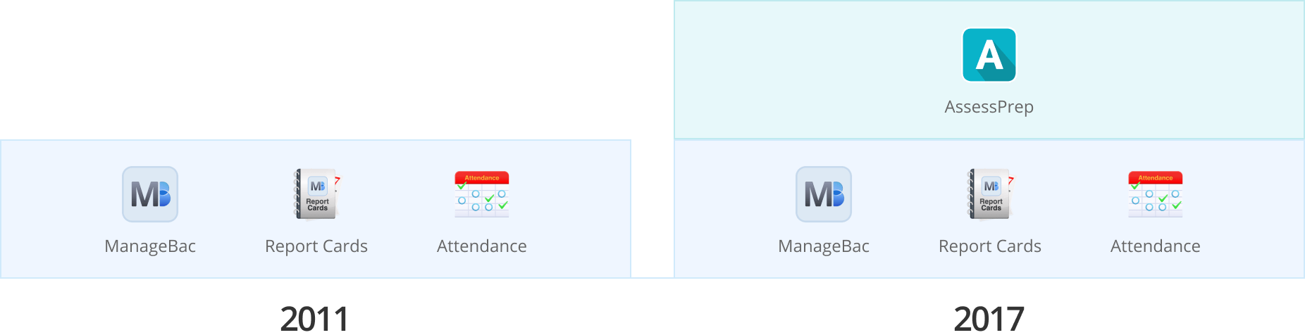 Implementation History 1 1