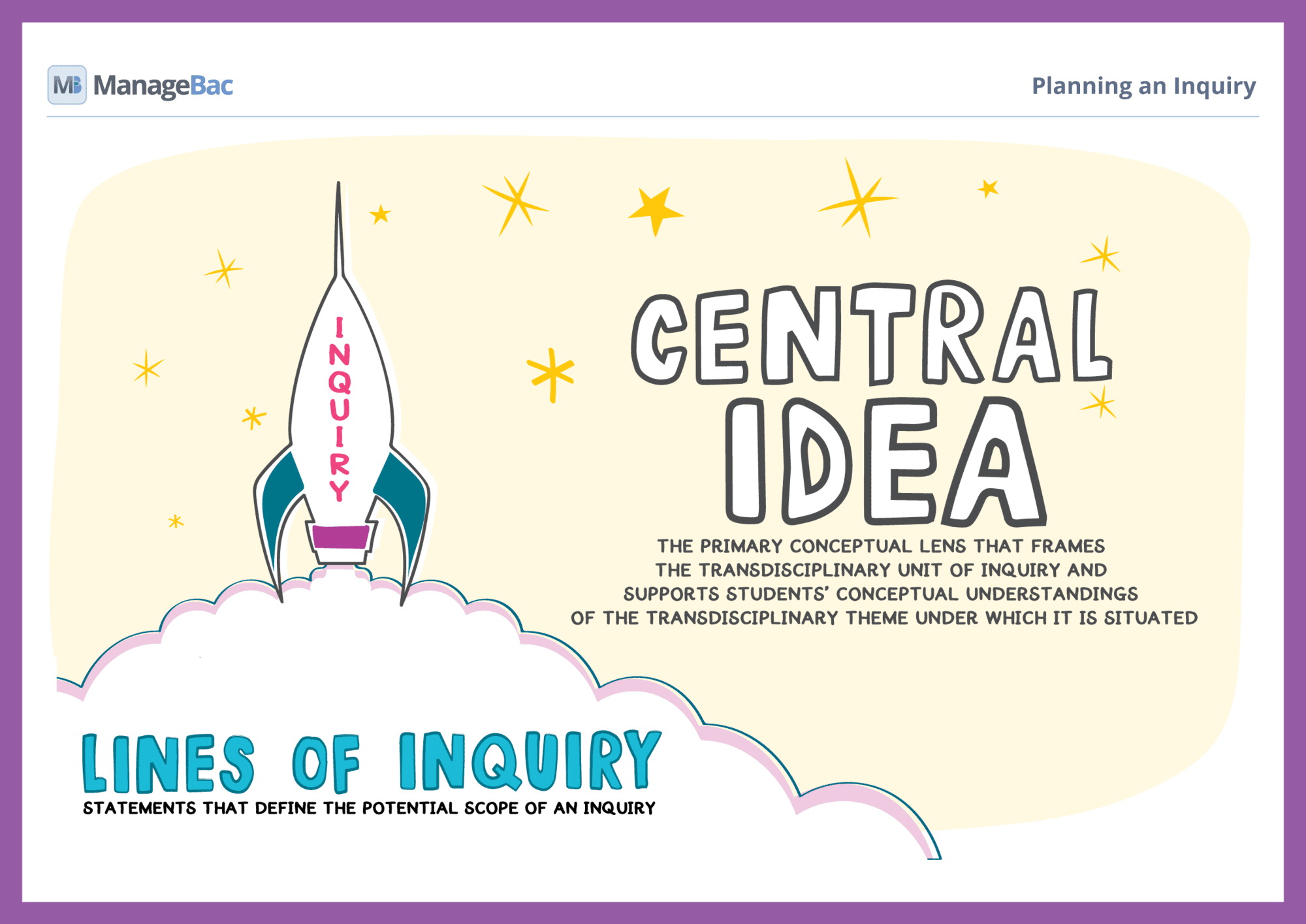 Planning an Inquiry