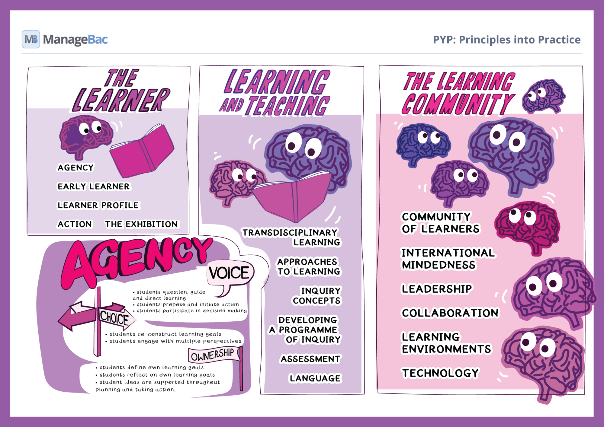 Principles into Practice