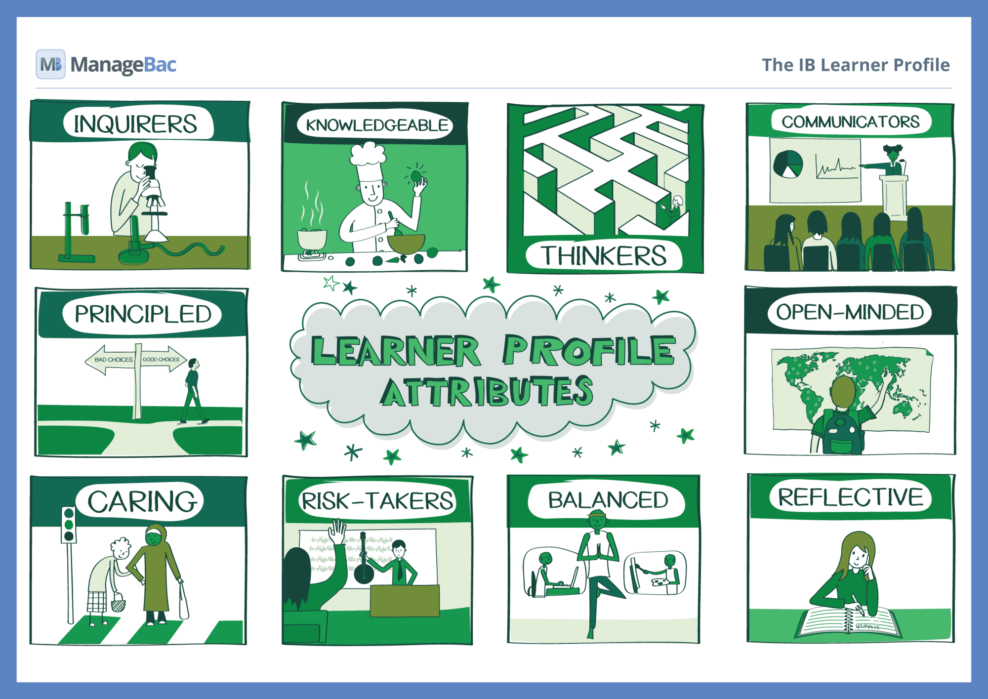 The IB Learner Profile