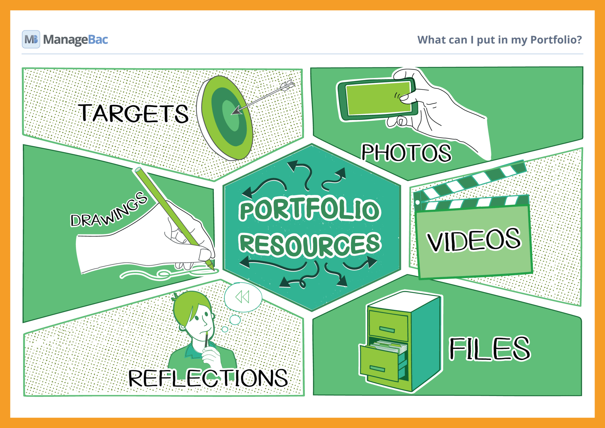 Building Good Portfolios